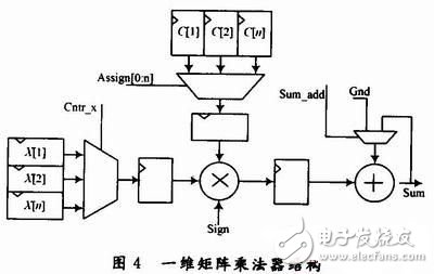 MP3音頻解碼優(yōu)化系統(tǒng)設(shè)計(jì)分析