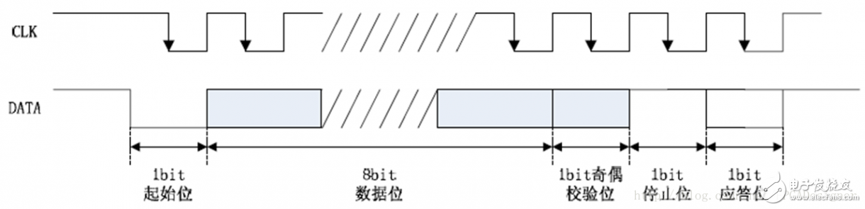 FPGA基礎設計_PS2鍵盤控制及短按、長按