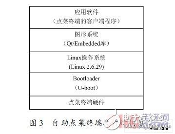 嵌入式Linux的觸摸屏自助點(diǎn)菜系統(tǒng)