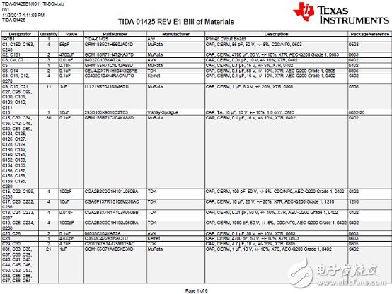 TI TIDA－01425帶以太網(wǎng)和CAN的汽車網(wǎng)關(guān)參考設(shè)計(jì)