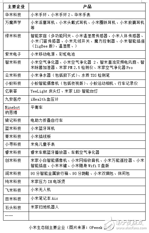 2018年：看看小米是如何實(shí)現(xiàn)開(kāi)掛的人生