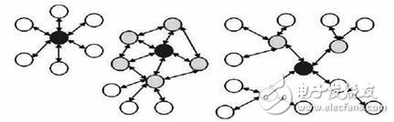 溫度測量系統(tǒng)設(shè)計(ZigBee無線技術(shù))