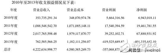 代小權(quán)無罪釋放背后 拆解共青賽龍迷局