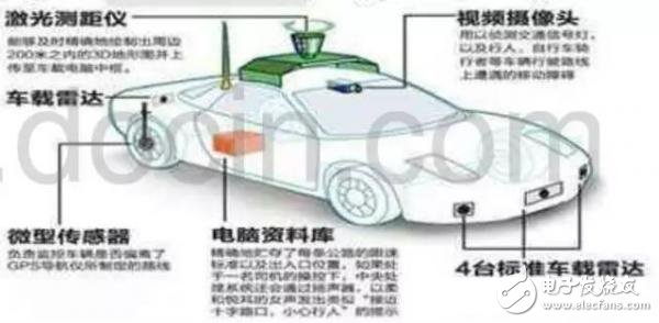 未來自動駕駛的發(fā)展路徑 激光雷達(dá)低成本是當(dāng)務(wù)之急