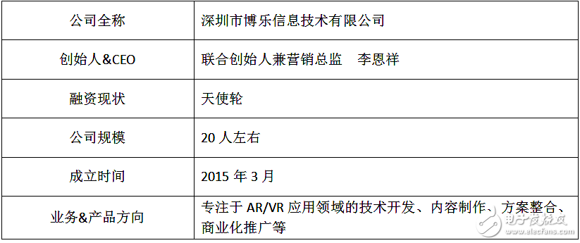 AR/VR炫酷新媒介技術(shù)，具有互動(dòng)體驗(yàn)，營銷開始爭(zhēng)奪用戶的注意力