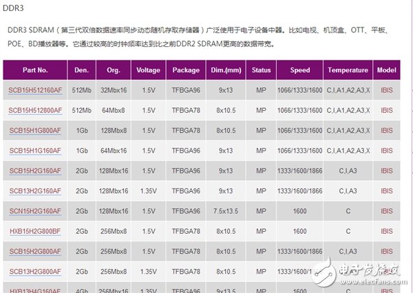 國產內存真的來了：紫光可提供DDR3、DDR4內存芯片