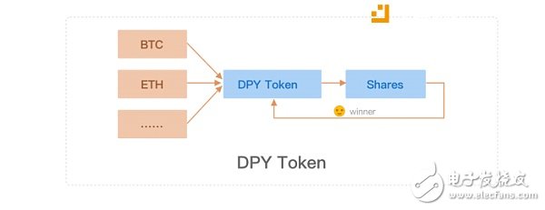 Delphy移動應(yīng)用丶核心組件以及特色功能有哪些？