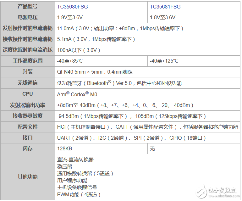東芝推出兩款新IC 符合低功耗藍(lán)牙標(biāo)準(zhǔn)