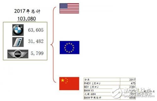 如何看待這波外資的電動(dòng)汽車合資浪潮？