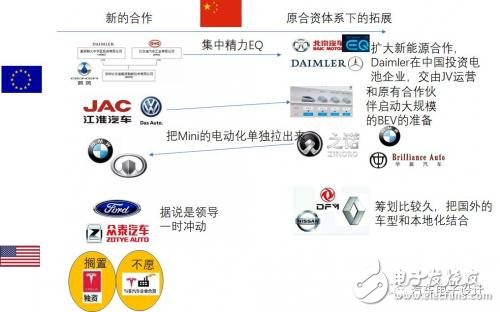 如何看待這波外資的電動汽車合資浪潮？