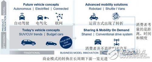 如何看待這波外資的電動汽車合資浪潮？