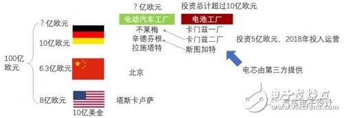 如何看待這波外資的電動(dòng)汽車合資浪潮？