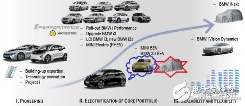 如何看待這波外資的電動(dòng)汽車合資浪潮？