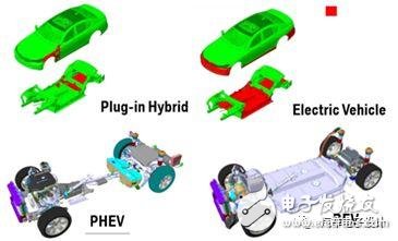 如何看待這波外資的電動(dòng)汽車合資浪潮？