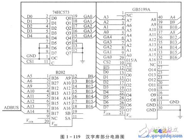可抽查健康狀況的IC卡終端機(jī)設(shè)計