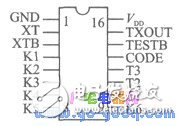 單片機控制系統(tǒng)的紅外線遙控器接口