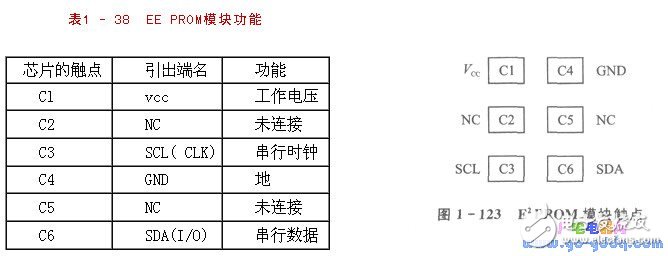 IC卡讀／寫器電路設(shè)計(jì)及出程序說明