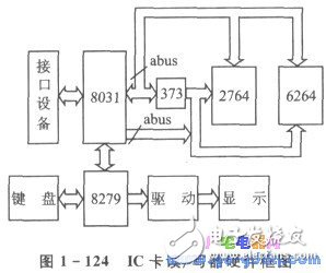 IC卡讀／寫器電路設(shè)計(jì)及出程序說明