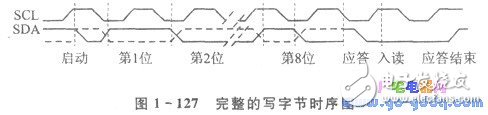IC卡讀／寫器電路設(shè)計(jì)及出程序說明