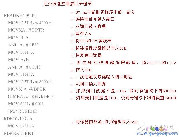 單片機控制系統(tǒng)的紅外線遙控器接口