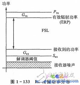 nRFTM系列單片機無線收發(fā)器的應(yīng)用設(shè)計