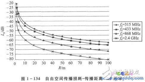 nRFTM系列單片機無線收發(fā)器的應(yīng)用設(shè)計