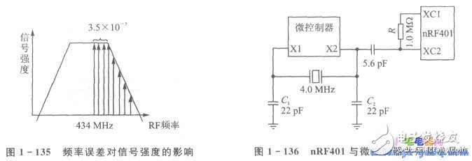 nRFTM系列單片機(jī)無線收發(fā)器的應(yīng)用設(shè)計(jì)