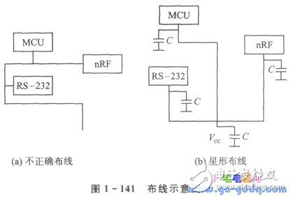 nRFTM系列單片機(jī)無(wú)線(xiàn)收發(fā)器的應(yīng)用設(shè)計(jì)