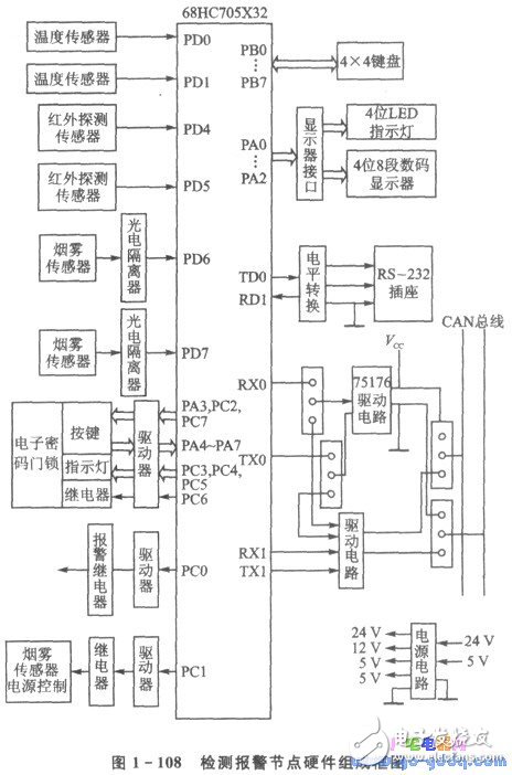 CAN總線驅(qū)動(dòng)電路的安全防盜監(jiān)控系統(tǒng)