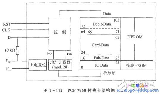 IC簡(jiǎn)介 IC卡與單片機(jī)的應(yīng)用