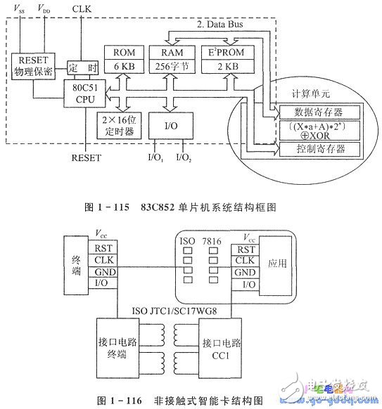 IC簡介 IC卡與單片機(jī)的應(yīng)用