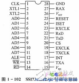 基于MODEM芯片構(gòu)成的單片機自動報警裝置設(shè)計