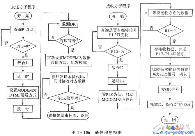 基于MODEM芯片構成的單片機自動報警裝置設計