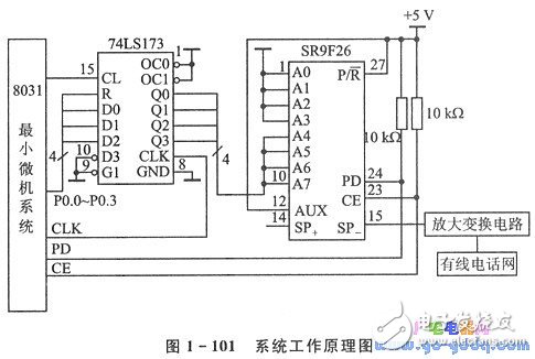 SR9F26芯片的移動通信系統(tǒng)中的應(yīng)用分析