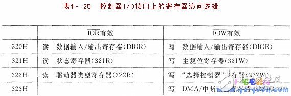 基于51單片機的PC機硬盤驅(qū)動器接口分析