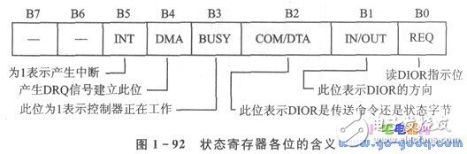 基于51單片機的PC機硬盤驅(qū)動器接口分析