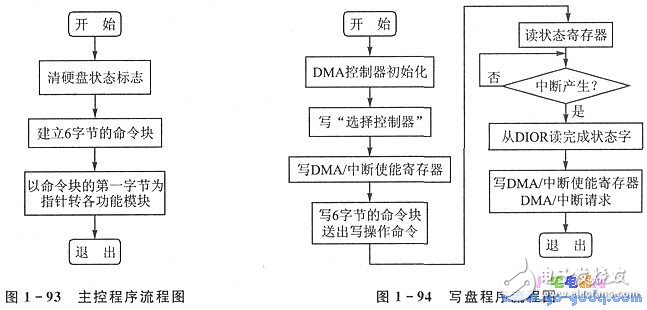 基于51單片機的PC機硬盤驅(qū)動器接口分析