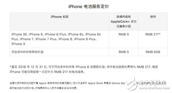  老果粉們的舊iPhone頻頻降速 除了換機(jī)還有其他辦法