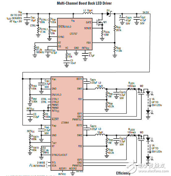 LT3964主要特性 同步降壓LED驅(qū)動(dòng)器解決方案