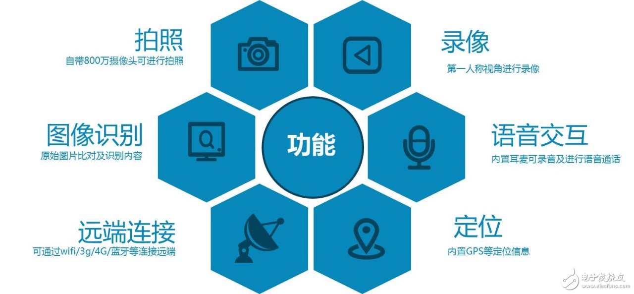 智慧單兵”云平臺，融合三種技術(shù)，這一云平臺究竟為何物