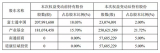 國家大基金6.4億元再次加碼投資通富微電