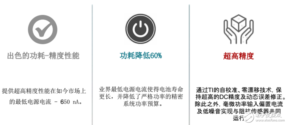 如何正確選型集成運(yùn)放的種類和型號(hào)