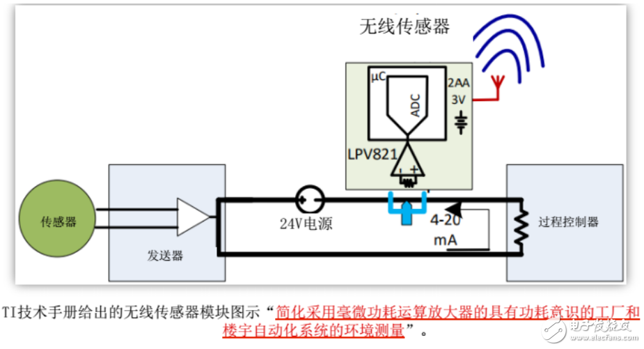 如何正確選型集成運(yùn)放的種類和型號(hào)