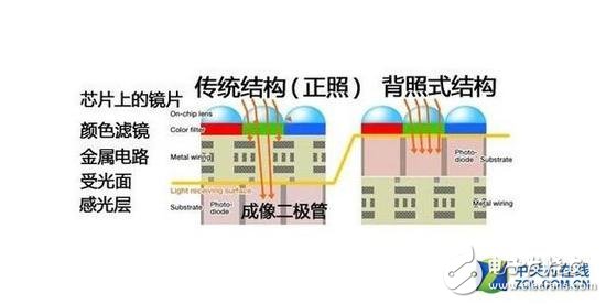 2018年相機(jī)發(fā)展有哪些技術(shù)亮點(diǎn)？從六個(gè)關(guān)鍵詞出發(fā)
