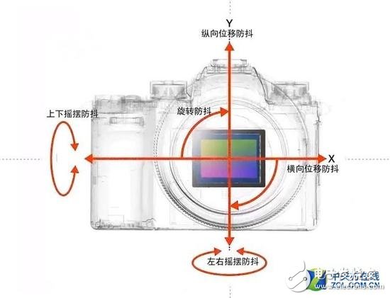 2018年相機(jī)發(fā)展有哪些技術(shù)亮點(diǎn)？從六個(gè)關(guān)鍵詞出發(fā)