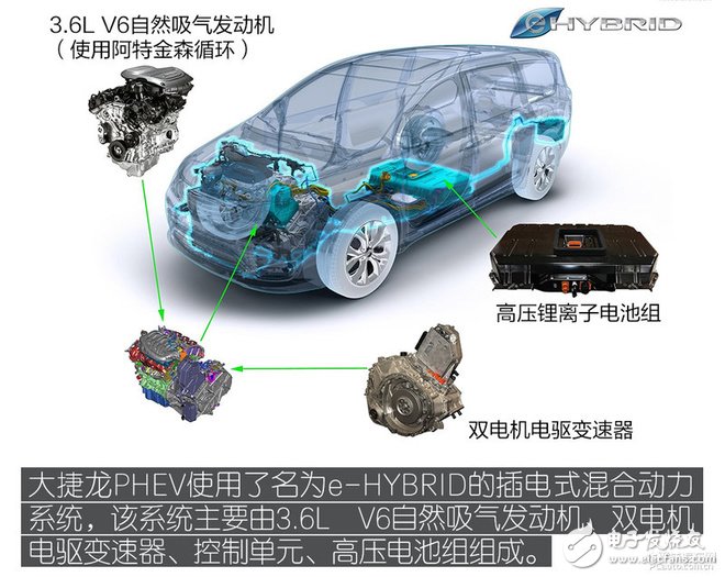 大捷龍插電混動系統(tǒng)技術(shù)全面詳解