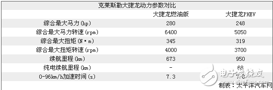 大捷龍插電混動系統(tǒng)技術(shù)全面詳解