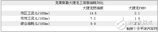 大捷龍插電混動系統(tǒng)技術(shù)全面詳解
