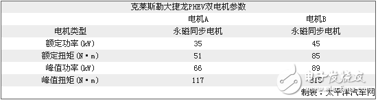 大捷龍插電混動系統(tǒng)技術(shù)全面詳解