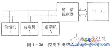 淺談PC/XT機與單片機通信系統(tǒng)的設(shè)計